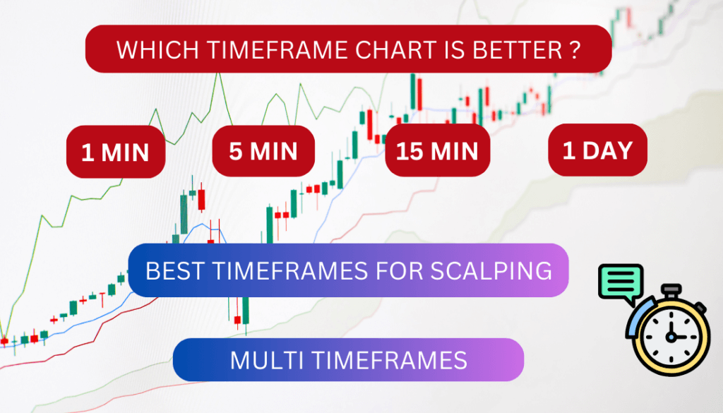 Best Time Frames for Option Trading