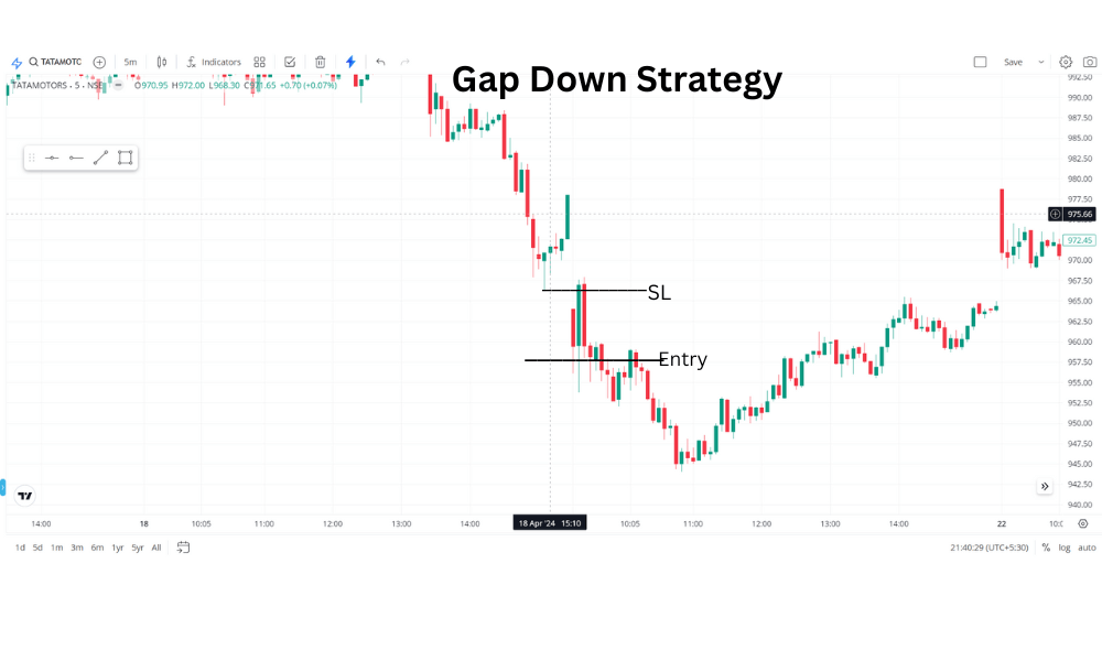 Earn 2000 Daily in Intraday Trading