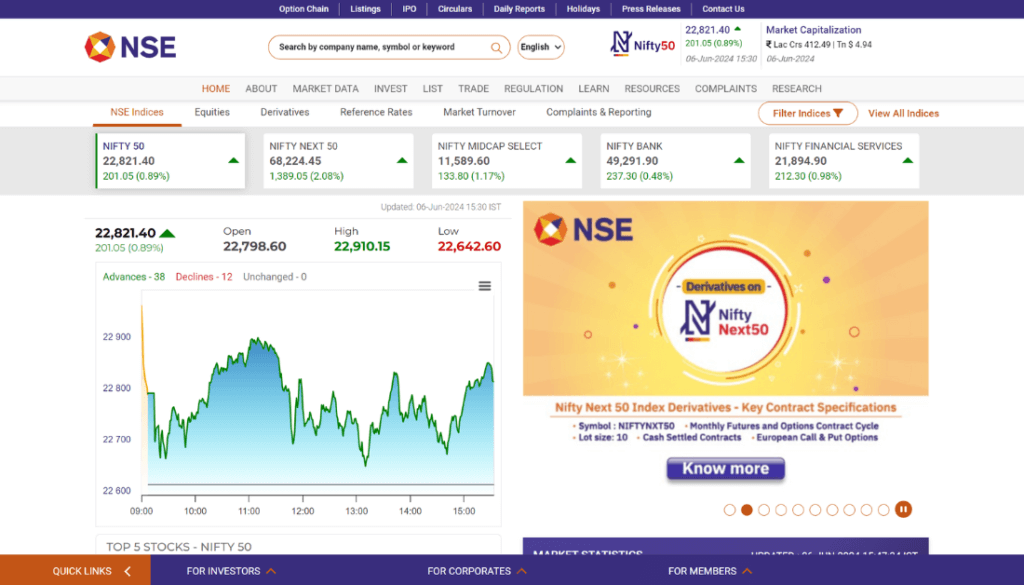 Websites for Stock Market News