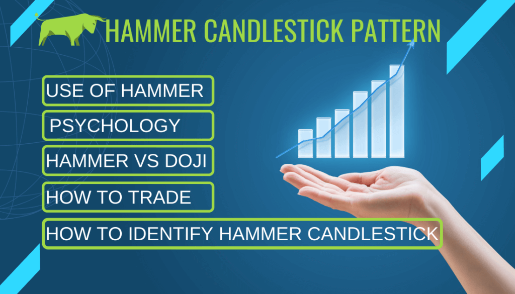 Hammer Candlestick Pattern in Hindi