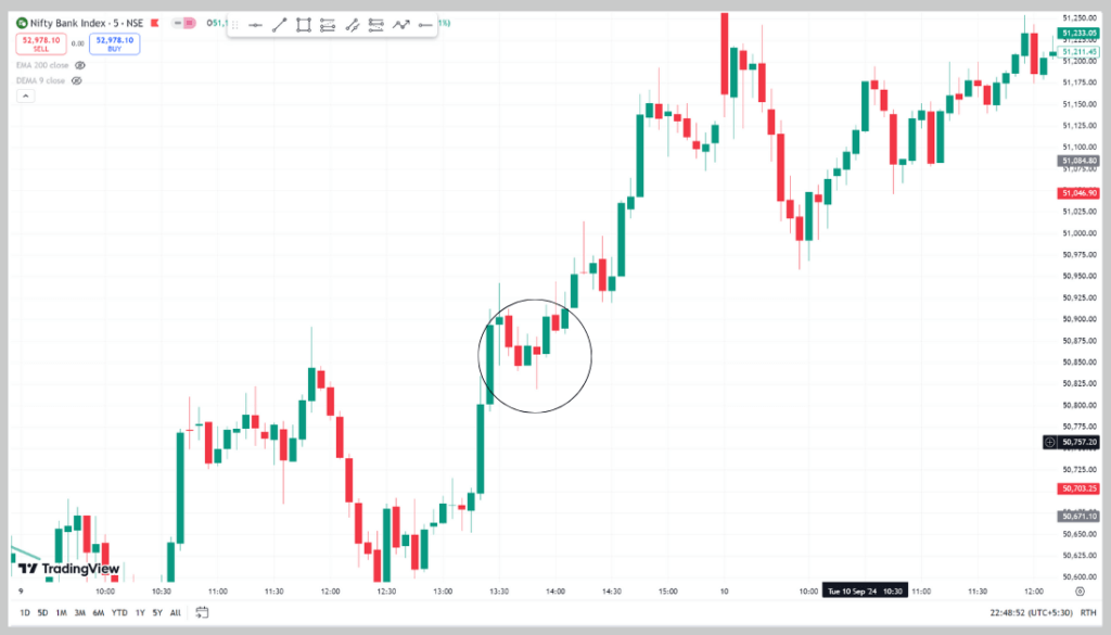 Hammer Candlestick Pattern in Hindi