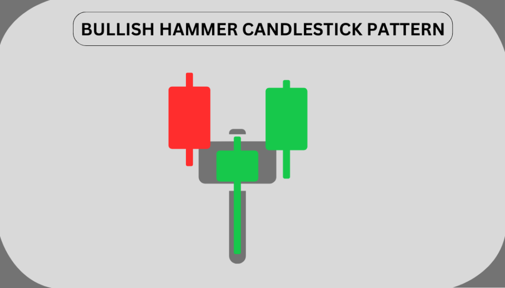 Hammer Candlestick Pattern in Hindi