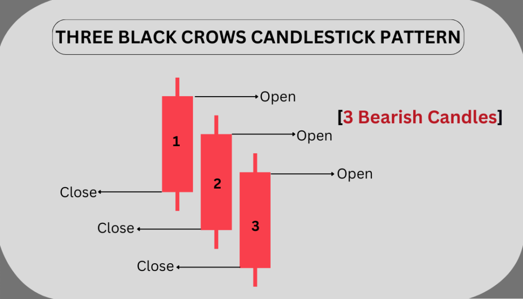 Candlestick Pattern in Hindi