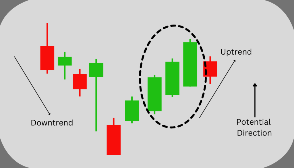 Candlestick Pattern in Hindi