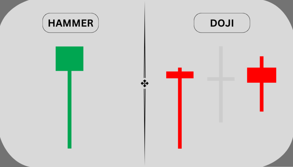 Hammer Candlestick Pattern in Hindi