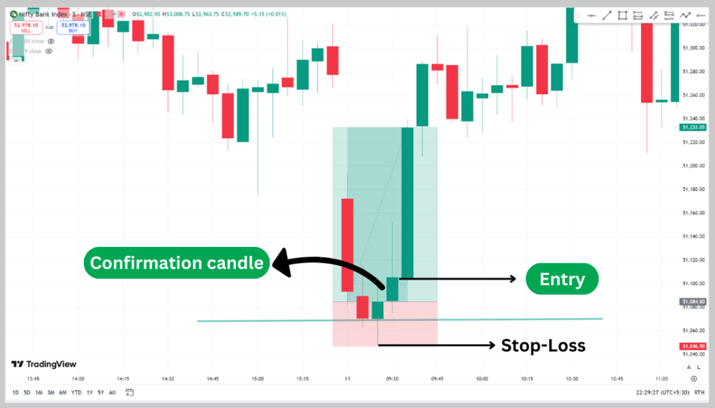 Hammer Candlestick Pattern in Hindi