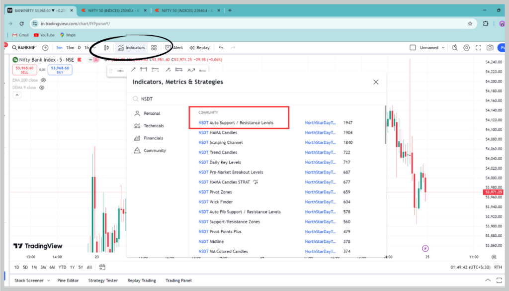 Support and Resistance in Hindi