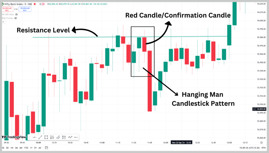 Hanging Man Candlestick Pattern in Hindi