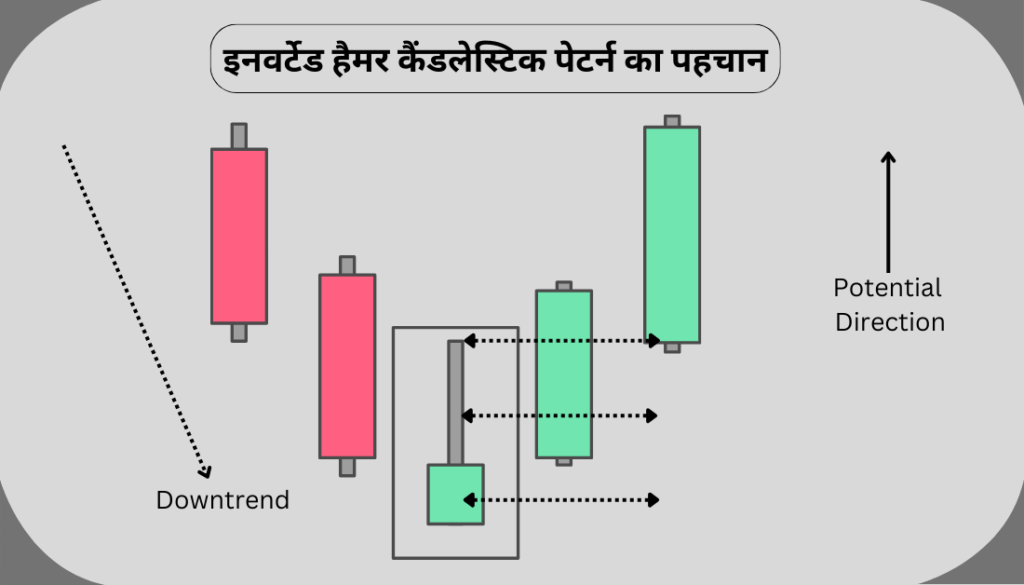 Inverted Hammer Candlestick Pattern in Hindi