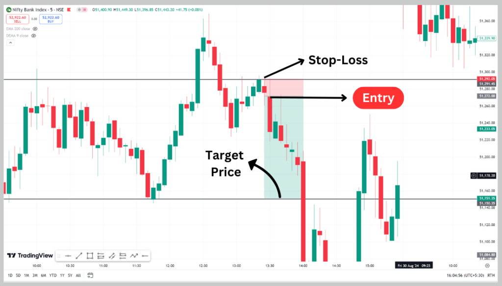 Hanging Man Candlestick Pattern in Hindi