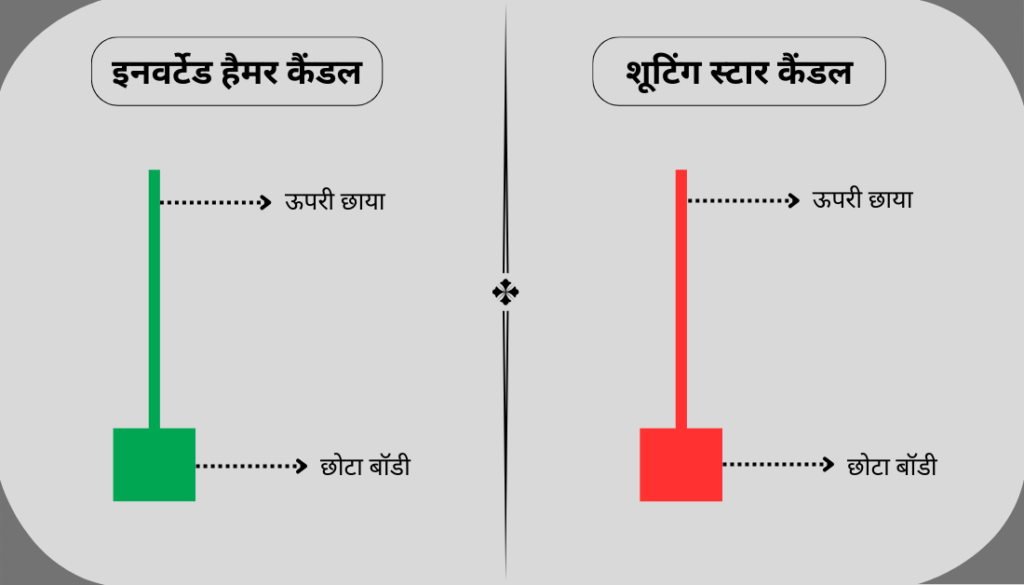 Inverted Hammer Candlestick Pattern in Hindi