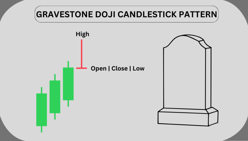 Gravestone Doji Candlestick Pattern in Hindi