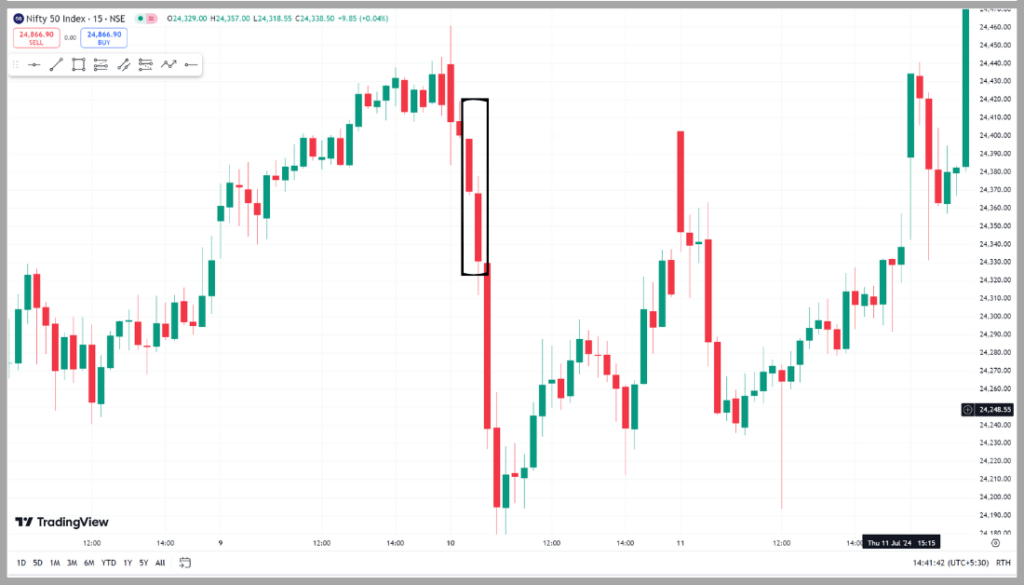 Marubozu Candlestick Pattern in Hindi