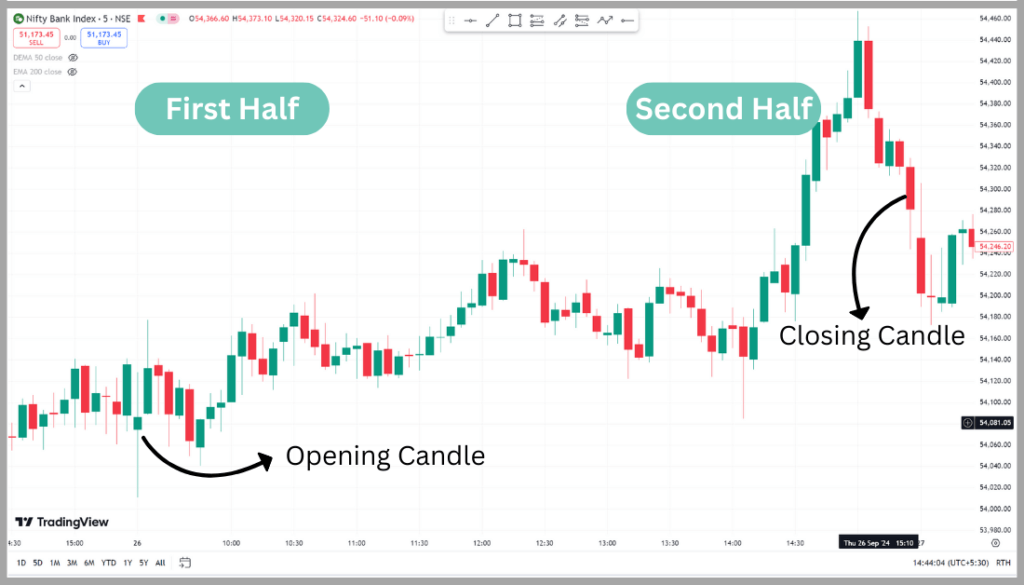 Best Time Frames for Option Trading