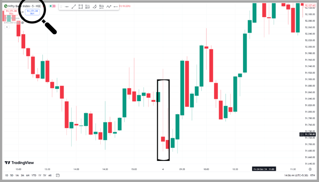 Best Time Frames for Option Trading