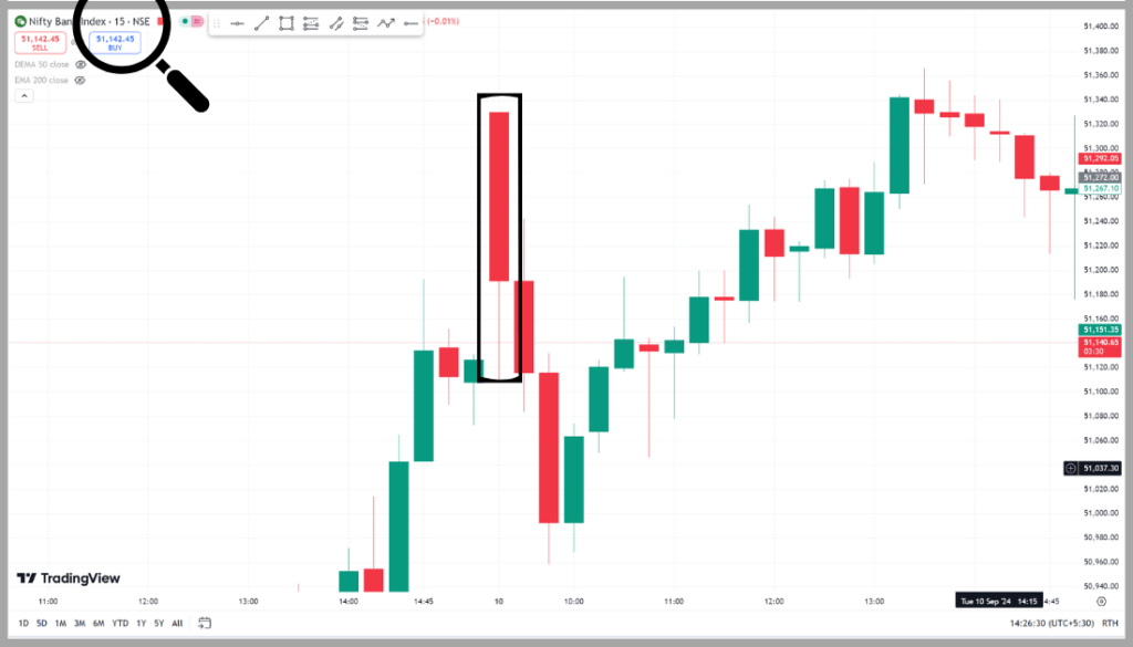 Best Time Frames for Option Trading