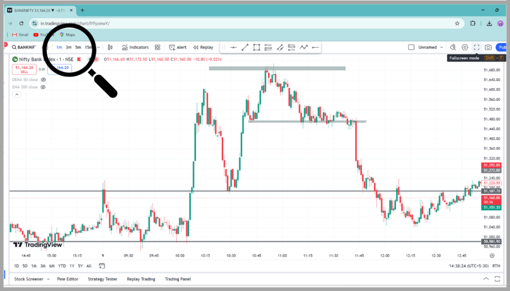 Best Time Frames for Option Trading