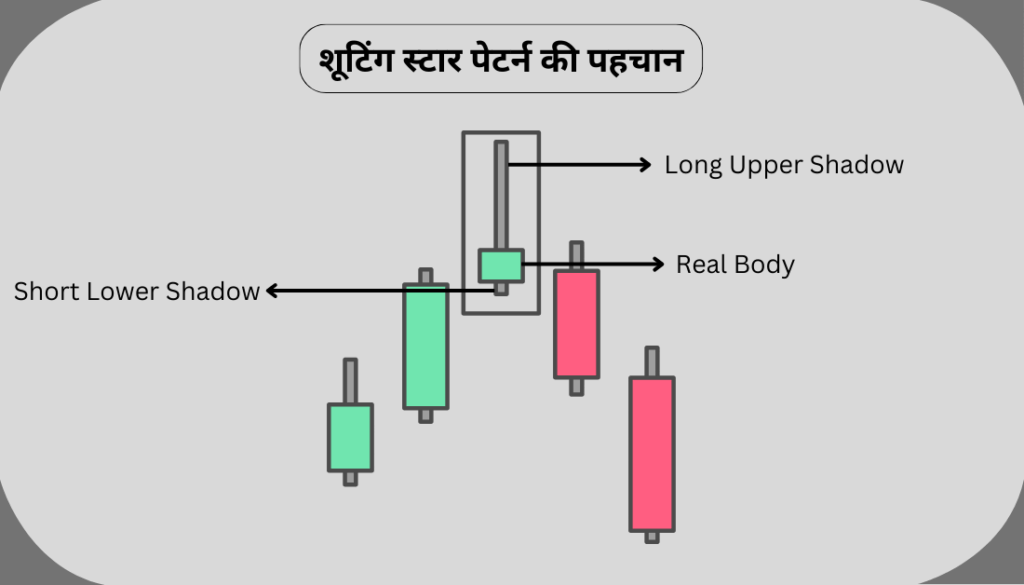 Shooting star candlestick pattern in Hindi