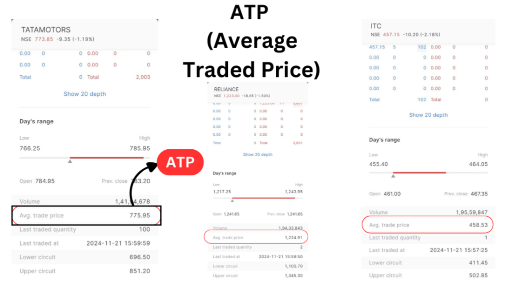 ATP in Share Market in Hindi