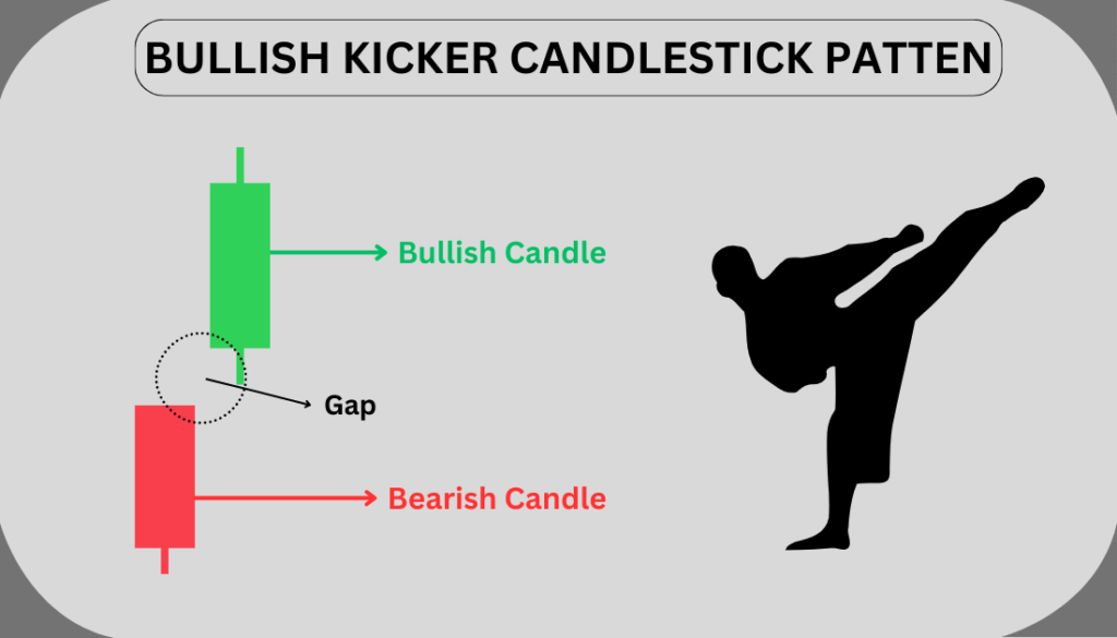 Bullish Kicker Candlestick Pattern in Hindi