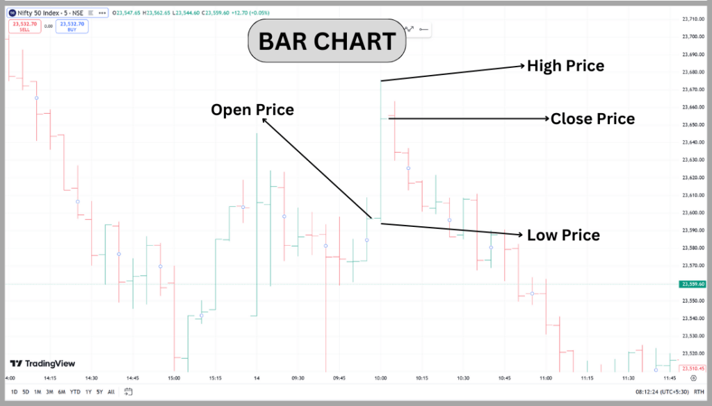 Technical Analysis in Hindi