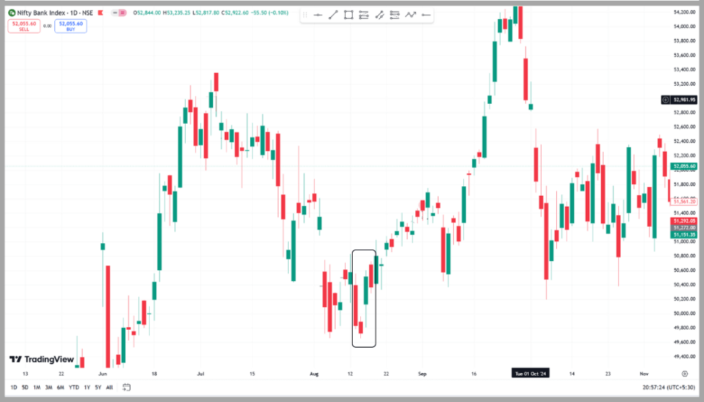 Bullish Kicker Candlestick Pattern in Hindi