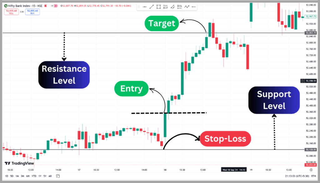 Bullish Kicker Candlestick Pattern in Hindi