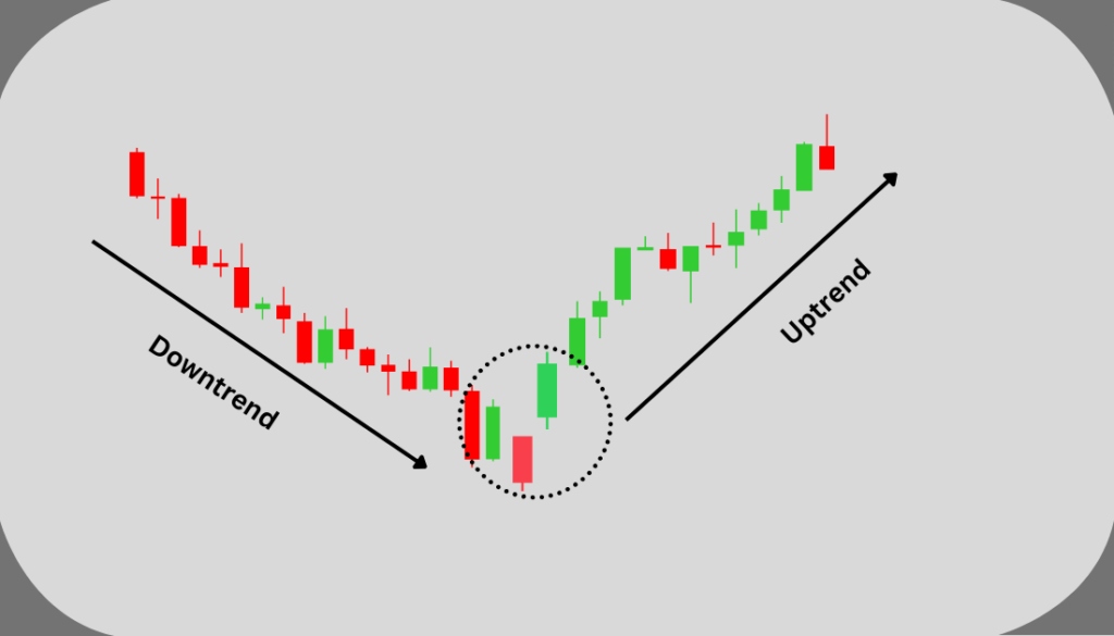 Bullish Kicker Candlestick Pattern in Hindi