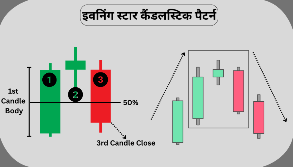 Bearish Candlestick Patterns in Hindi