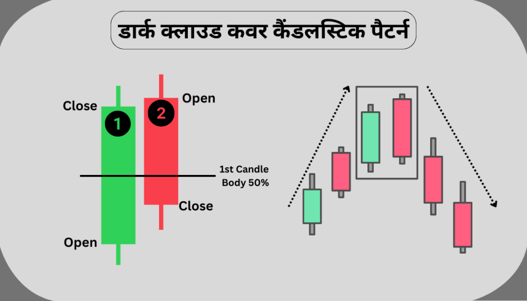 Bearish Candlestick Patterns in Hindi