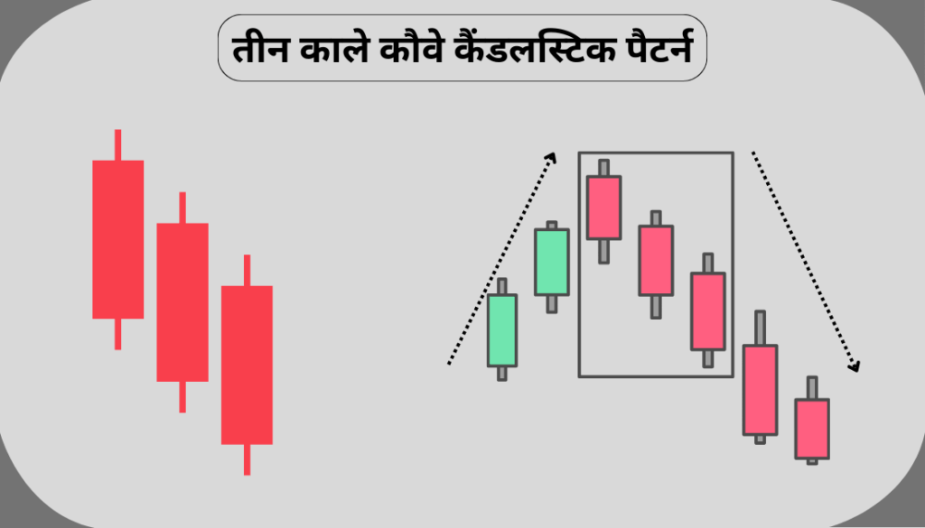 Bearish Candlestick Patterns in Hindi