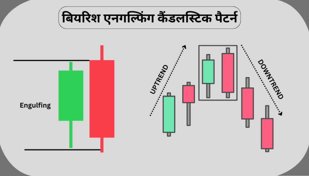 Bearish Candlestick Patterns in Hindi