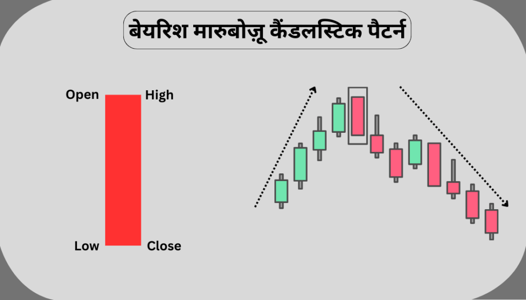 Bearish Candlestick Patterns in Hindi