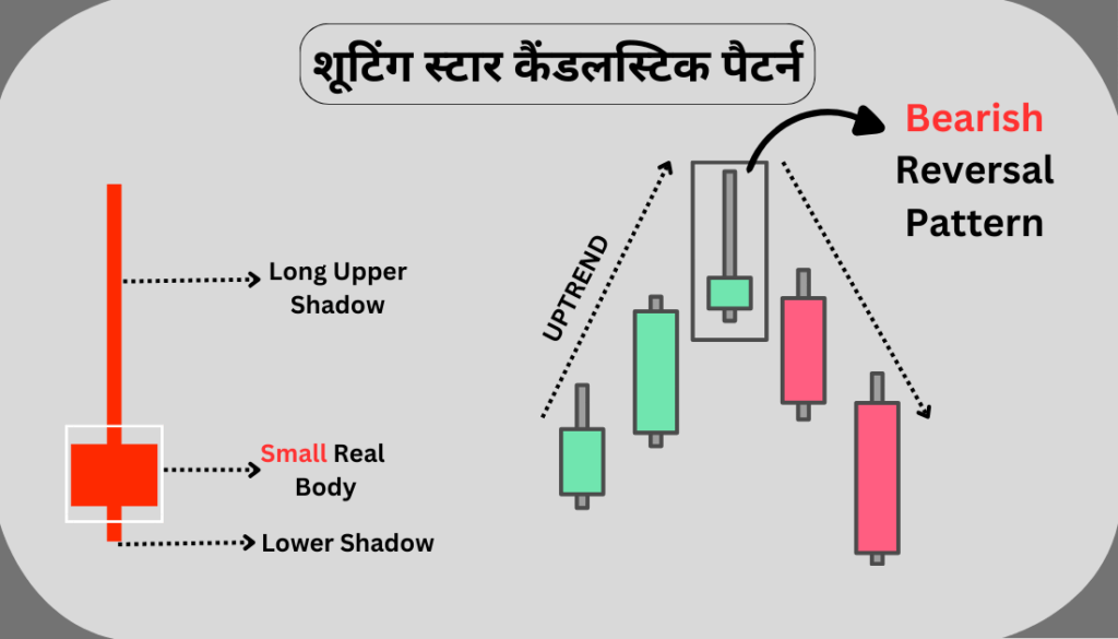 Bearish Candlestick Patterns in Hindi