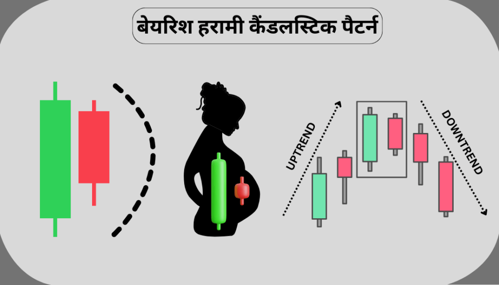 Bearish Candlestick Patterns in Hindi