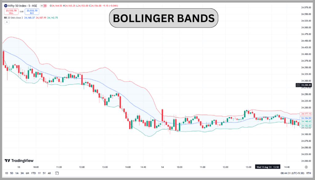 Technical Analysis in Hindi