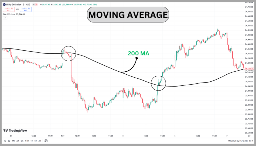 Technical Analysis in Hindi