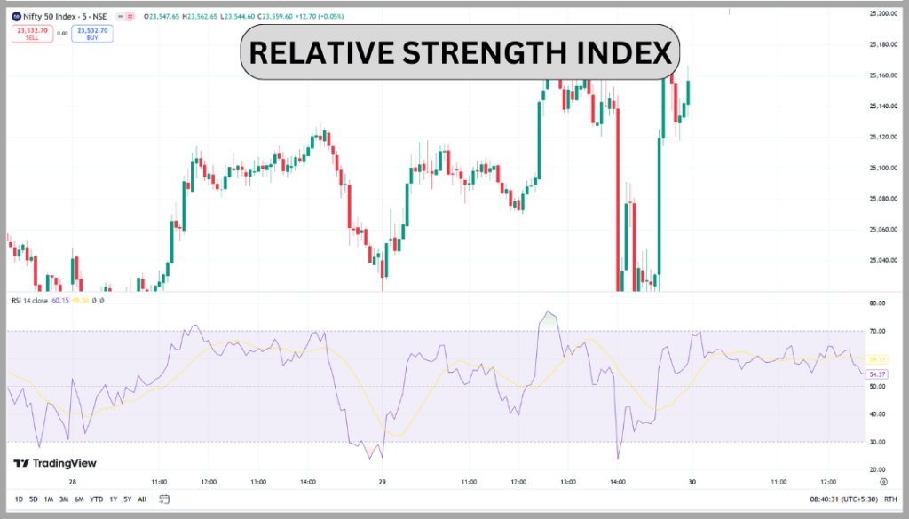 Technical Analysis in Hindi