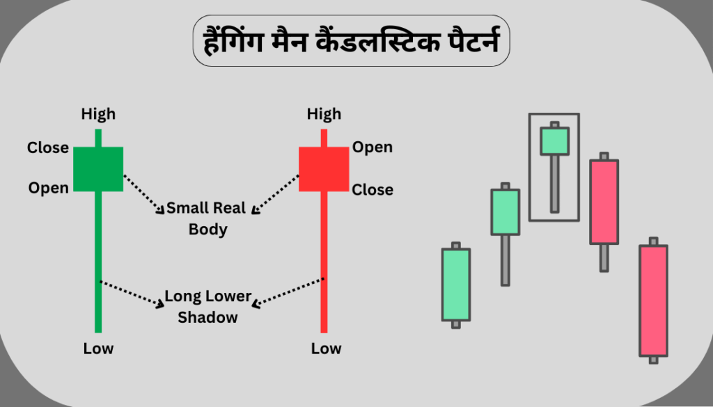 Bearish Candlestick Patterns in Hindi